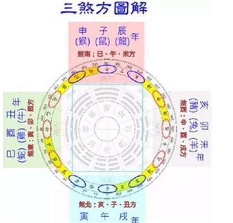 化三煞|風水常識，何謂三煞？為何會流年不利、運氣反覆、災。